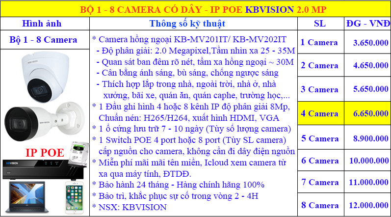 bang-gia-bo1-8-camera-kbvision-kb-mv201it-mv202it